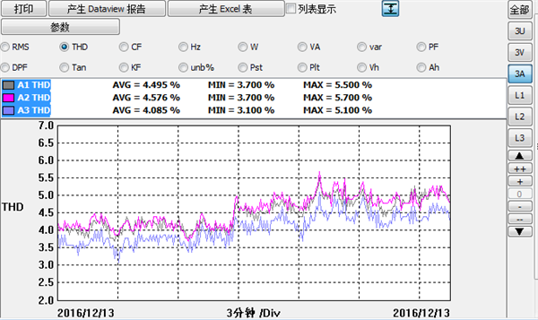 水杉電能質(zhì)量檢測