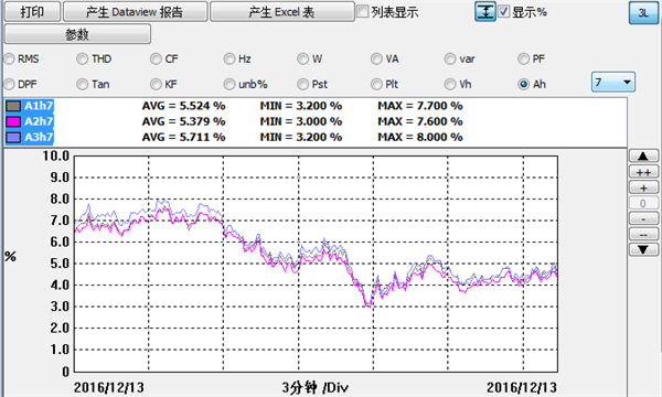 水杉電能質(zhì)量檢測
