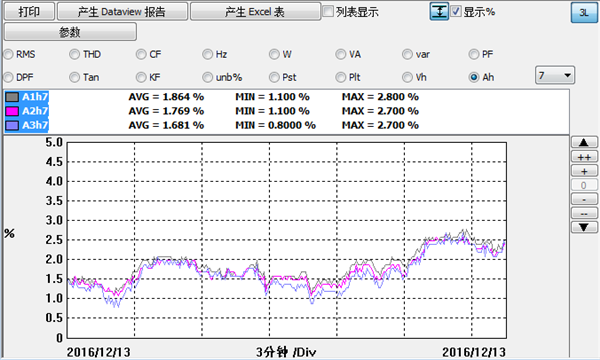水杉電能質(zhì)量檢測